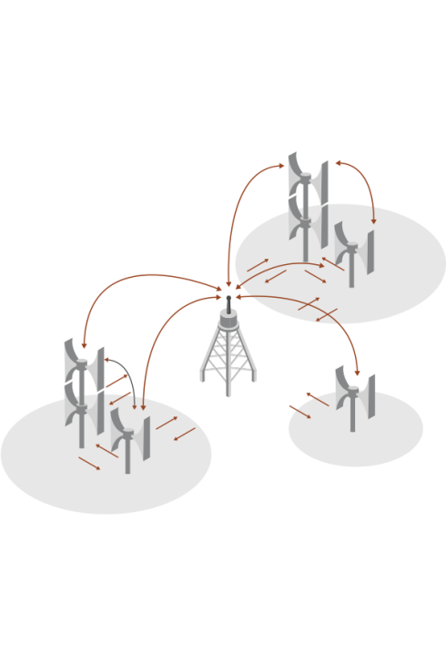 Schaubild Anstererung von Sirenen
